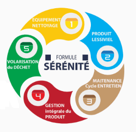 Un service clé en main pour récupérer et valoriser votre déchet issu du nettoyage par machines et/ou fontaines de nettoyages, nous intervenons près de Macon et dans la région Rhône Alpes Auvergne